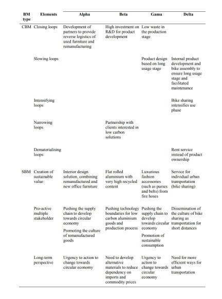 . Required Question: Make a good summary of the