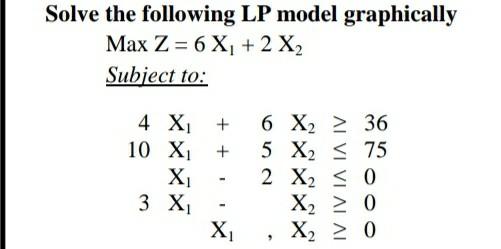 Solve the following LP model graphically Max Z =