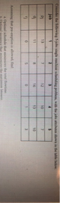 Consider the following ijobs single machine