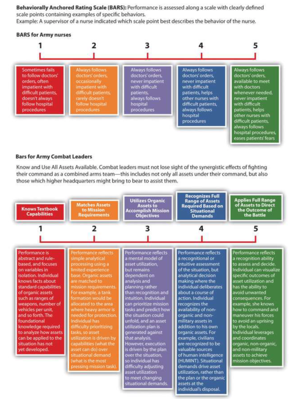 Part 1 : Outline 10 items that can be used to