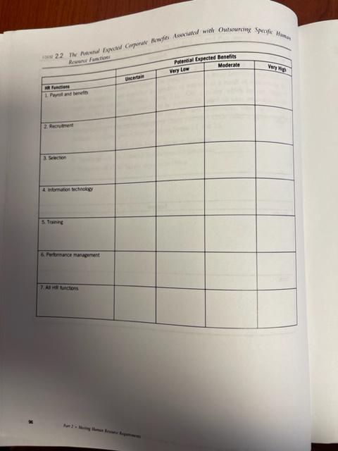 29 EXERCISE Outsourcing the Human Resource