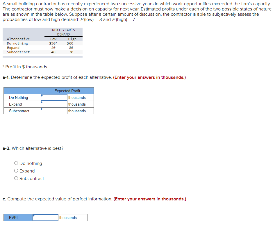 A small building contractor has recently