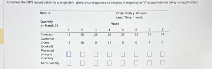 Complete the MPS record below for a single item.