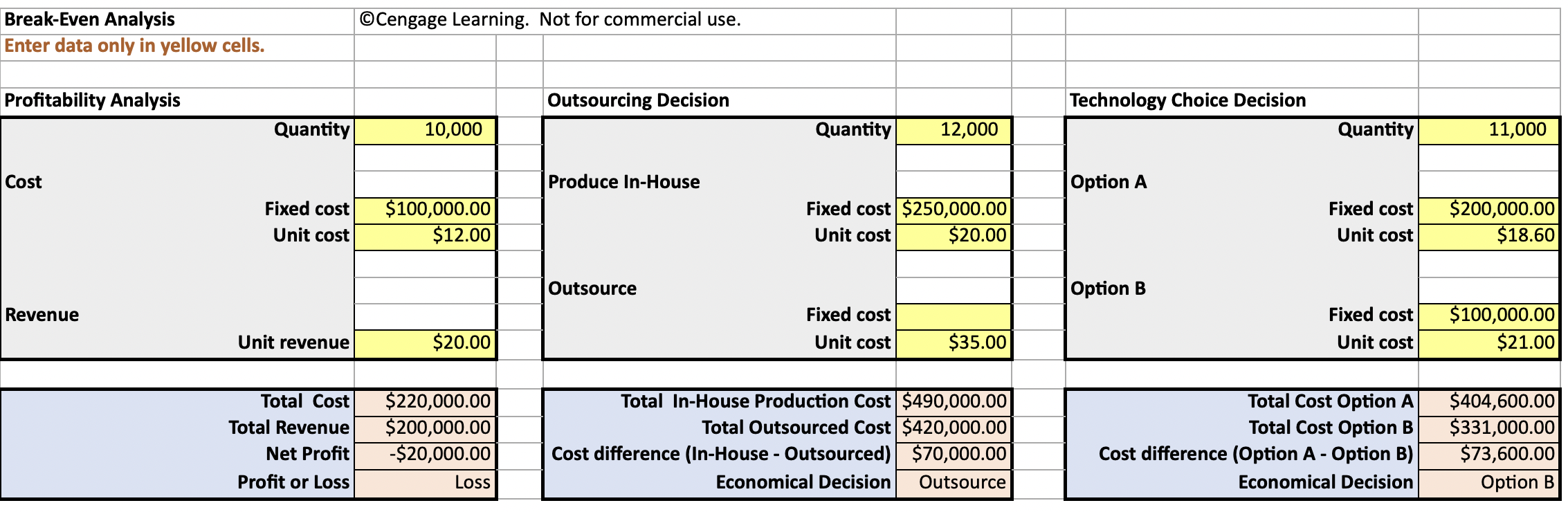 The select tab options are proccess A or proccess