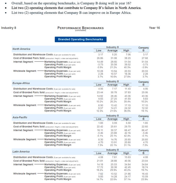 . Overall, based on the operating benchmarks, is