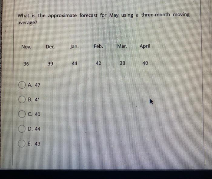 What is the approximate forecast for May using a