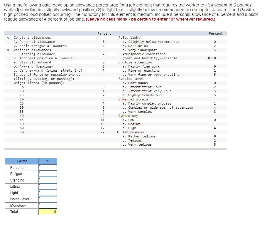 Using the following data, develop an allowance