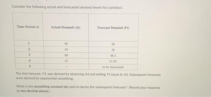 Consider the following actual and forecasted
