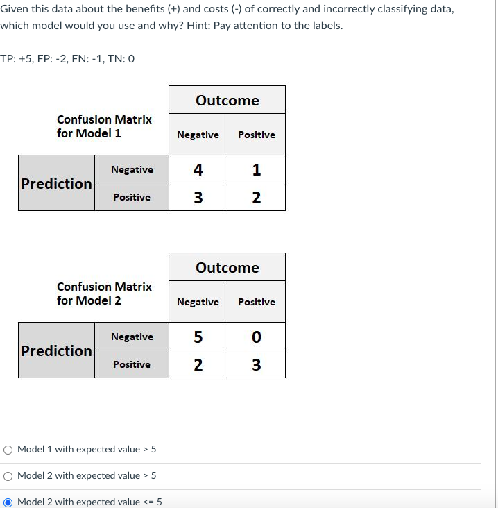 Given this data about the benefits (+) and costs