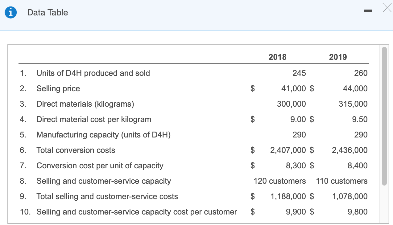 Ontario Corporation makes a special-purpose D4H