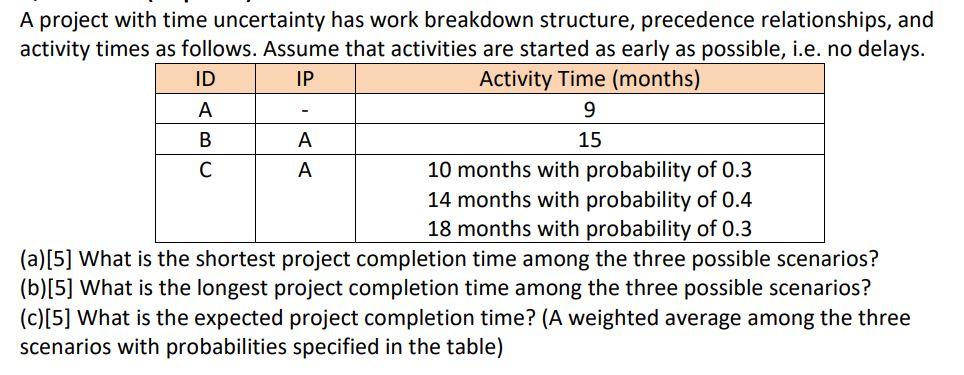 A project with time uncertainty has work