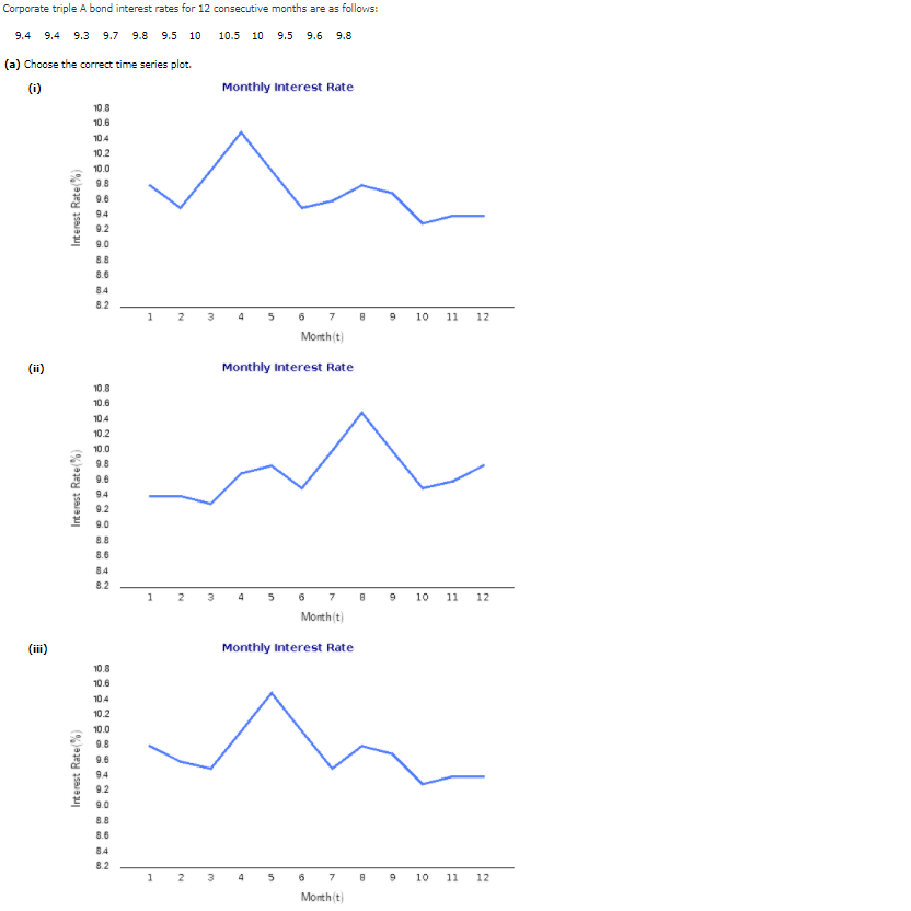 Corporate triple A bond interest rates for 12