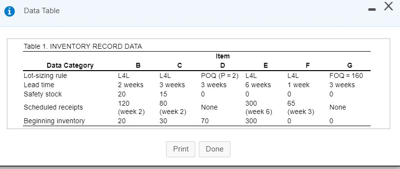 Data Table Table 1. INVENTORY RECORD DATA Item