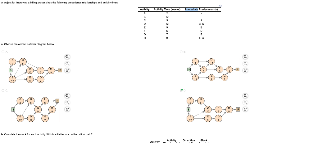 A project for improving a billing process has the