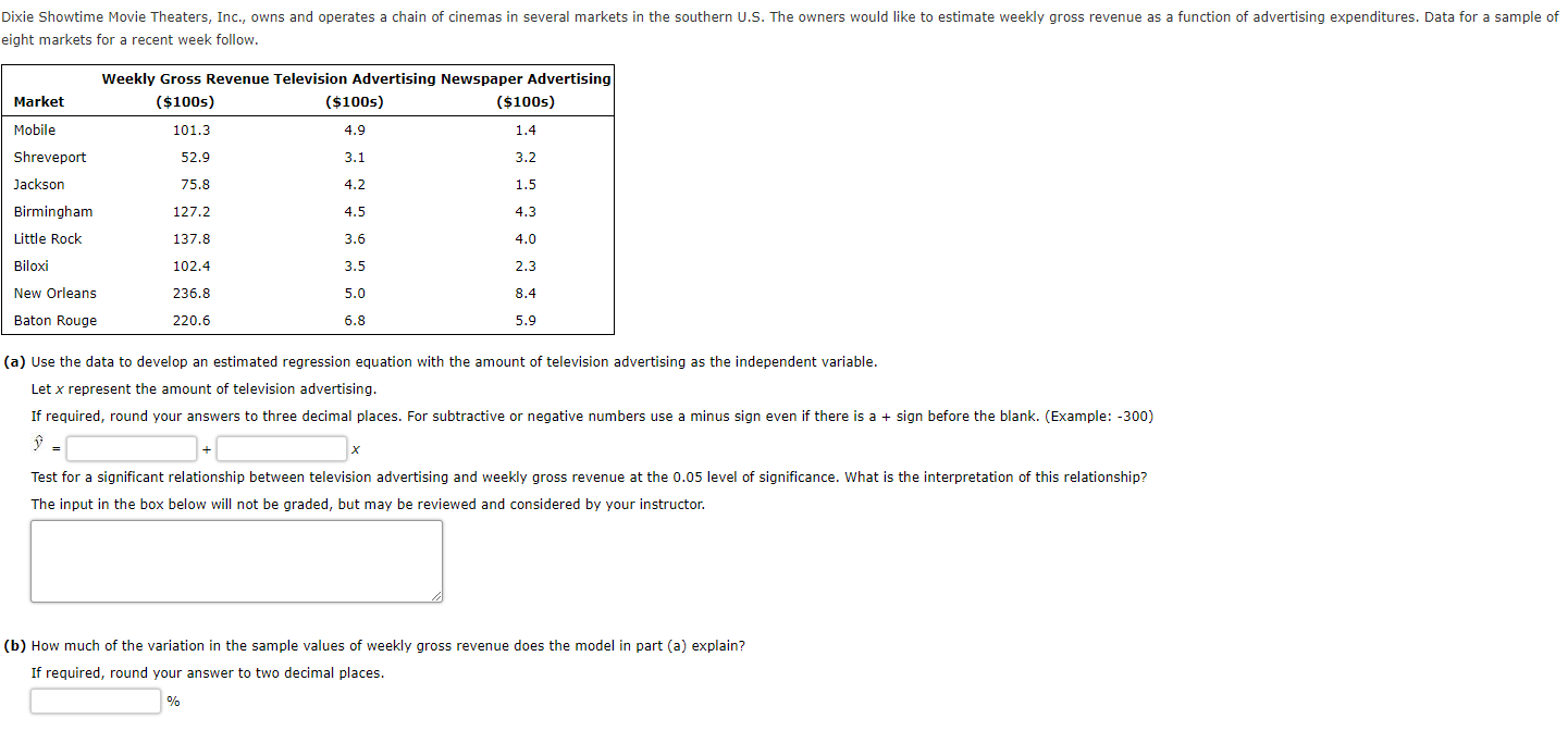 (a) Use the data to develop an estimated