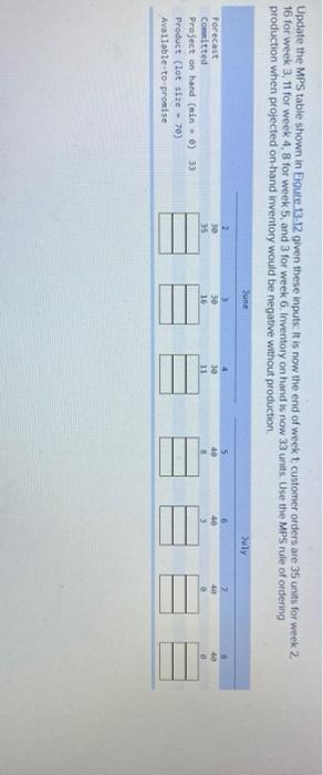 Update the MPS table shown in Egure 13.12 given