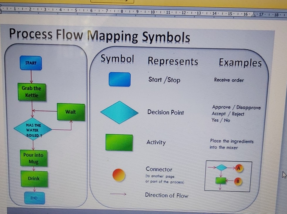 using above symbols draw and explain the