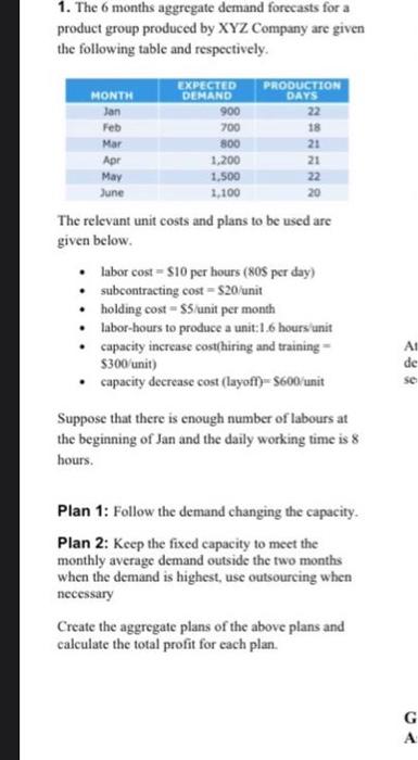 1. The 6 months aggregate demand forecasts for a
