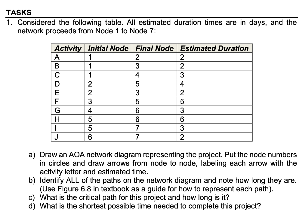 2. Enter the information from previous task into