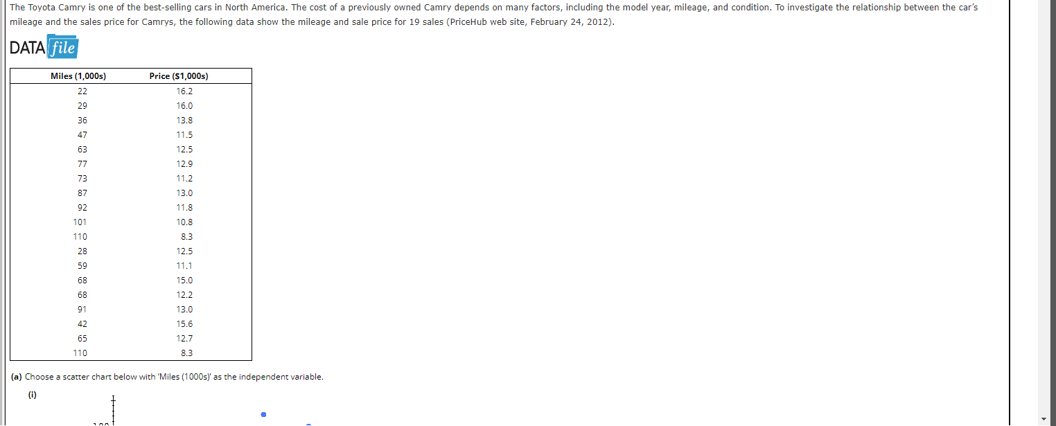 Please provide me correct answer mileage and the