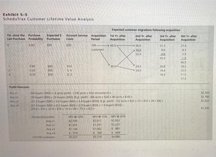 i cannot make it much clearer unless u want