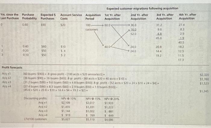 i cannot make it much clearer unless u want