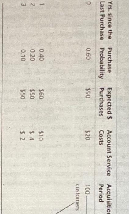 i cannot make it much clearer unless u want