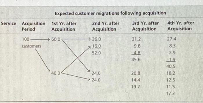 i cannot make it much clearer unless u want
