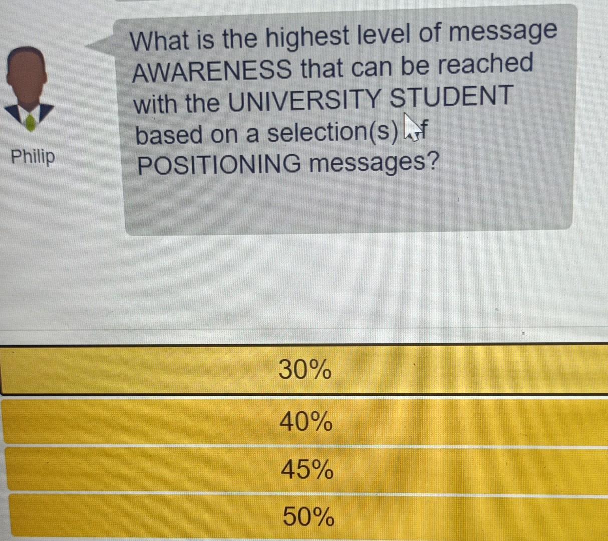 What is the highest level of message AWARENESS