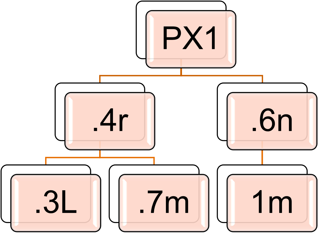 The following is the formula for the premium cat