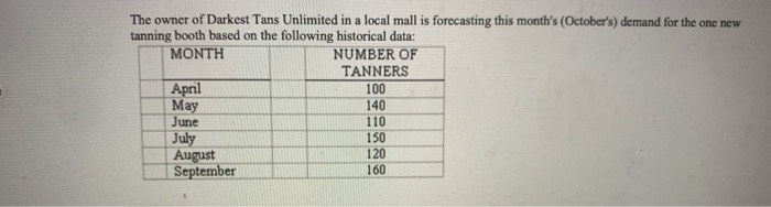 42. What is this month forecasting special