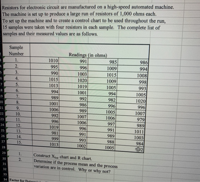 Resistors for electronic circuit are manufactured