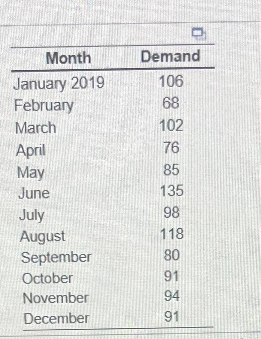 Please help Develop a three-period moving average