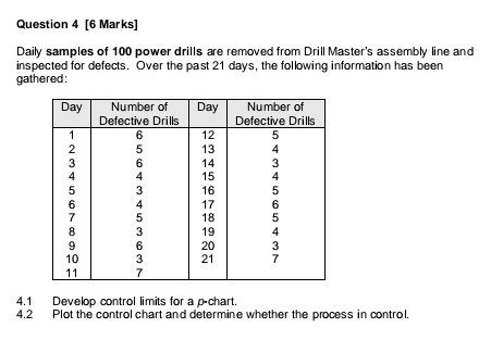Question 4 [6 Marks) Daily samples of 100 power