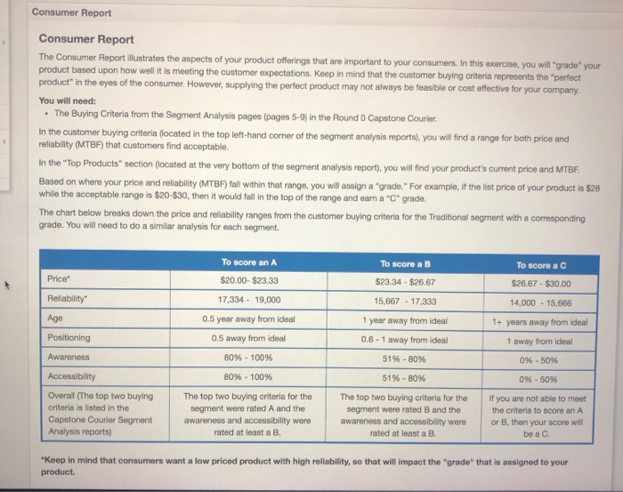 Consumer Report Consumer Report The Consumer