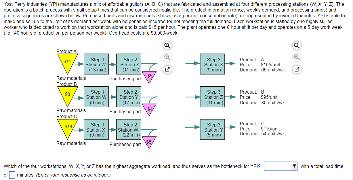 Yost-Perry Industries (YPI) manufactures a mix of