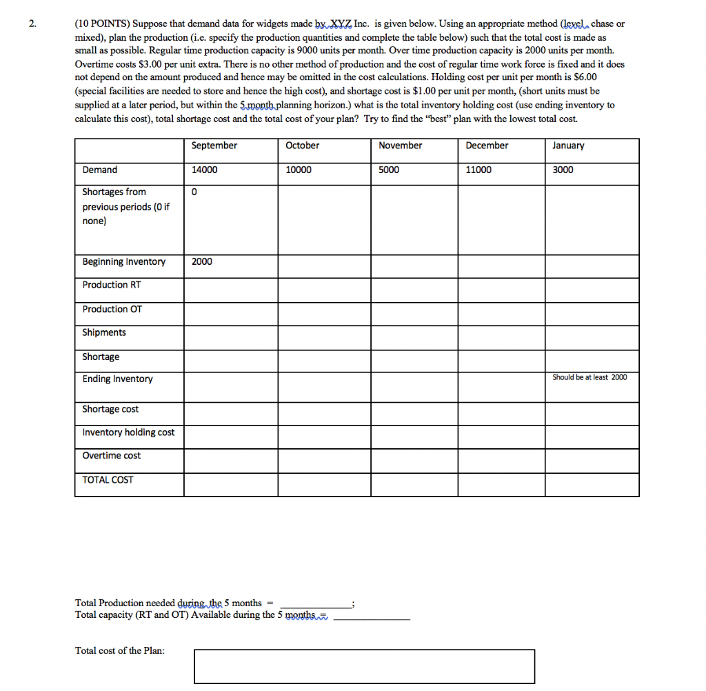 (10 POINTS) Suppose that demand data for widgets