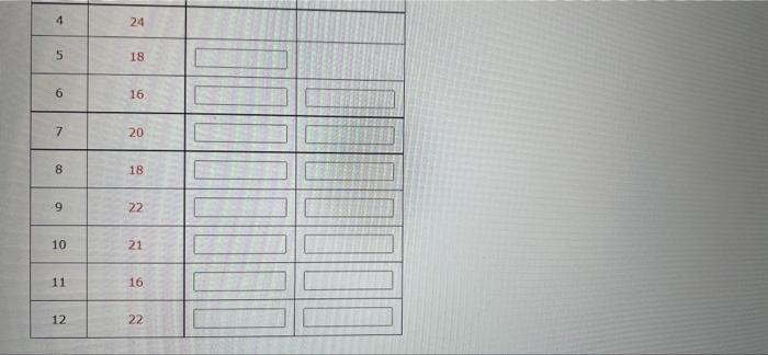 (a) Compute four-week and five-week moving