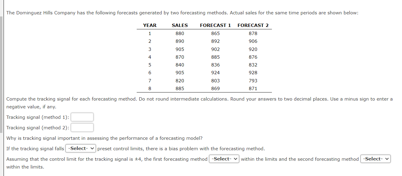 negative value, if any. Tracking signal (method