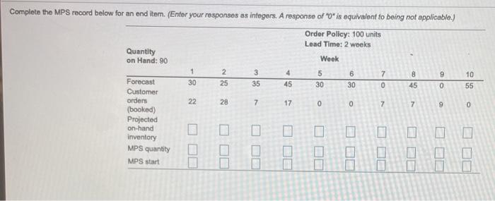 Complete the MPS record below for an end item.