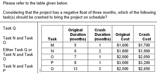 Please refer to the table given below.