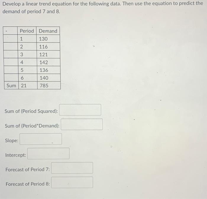 Develop a linear trend equation for the following