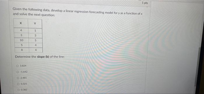 1 pts Given the following data, develop a linear