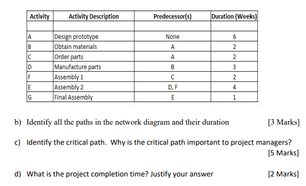 Please help! I will give you thumps up a) Draw a