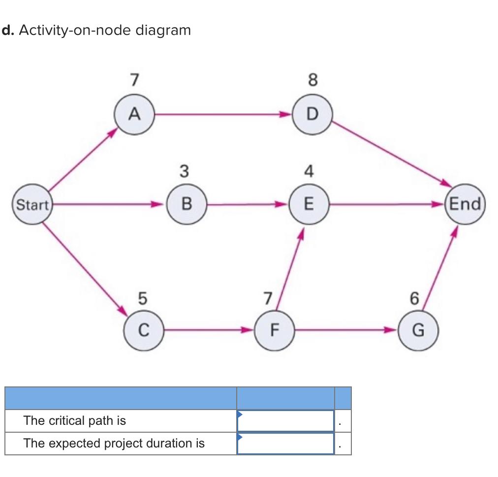 QUICKLY!!! d. Activity-on-node diagram 7 8 A D 3