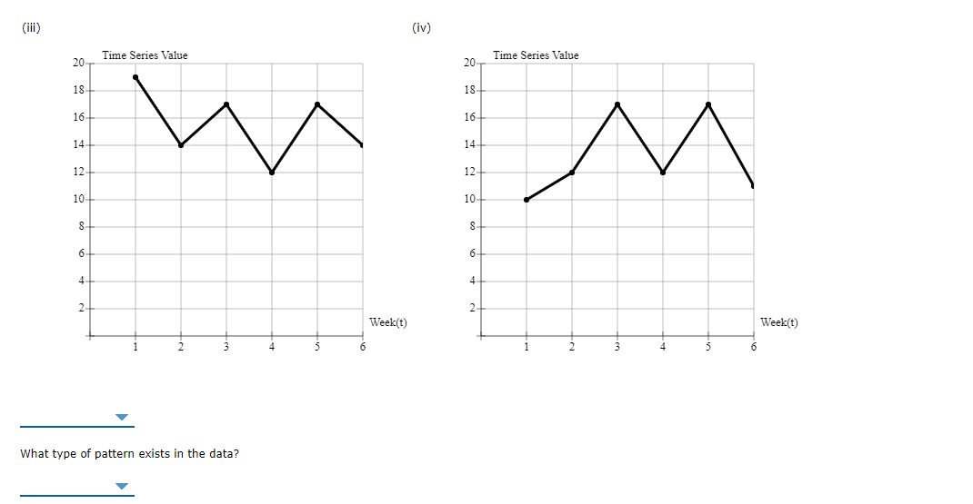 Consider the following time series data. Week 1 2