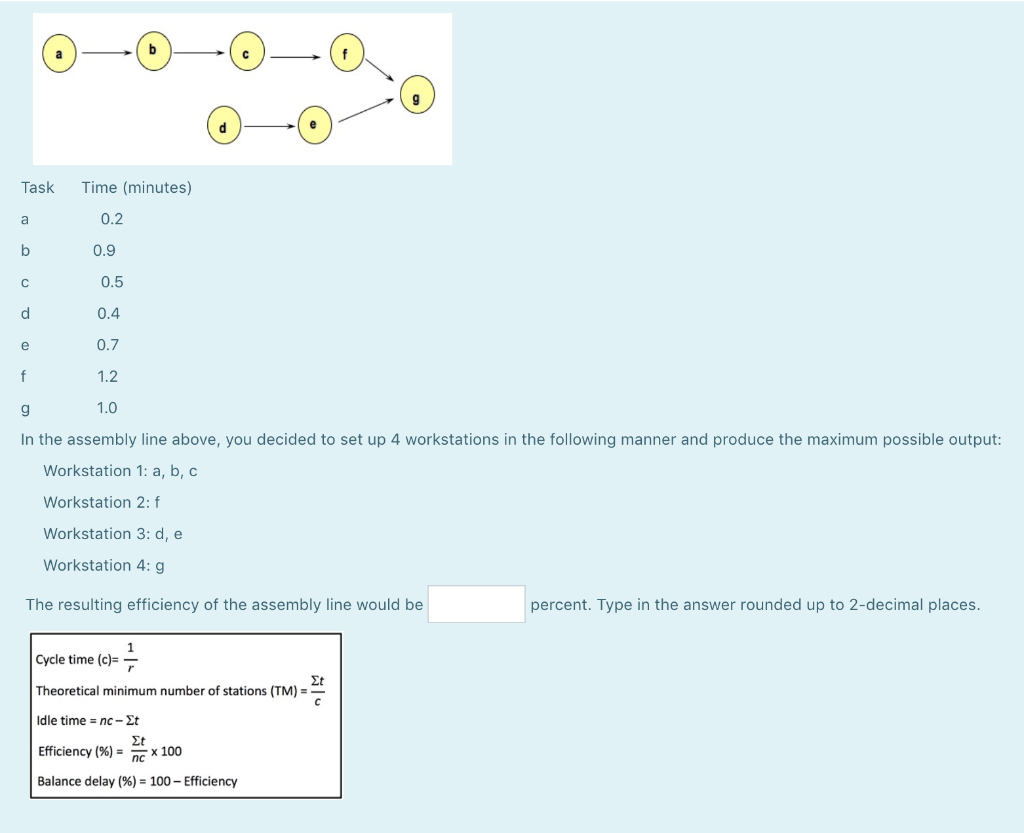 Task Time (minutes) 0.2 0.9 0.5 - 0.4 0.7 1.2 1.0