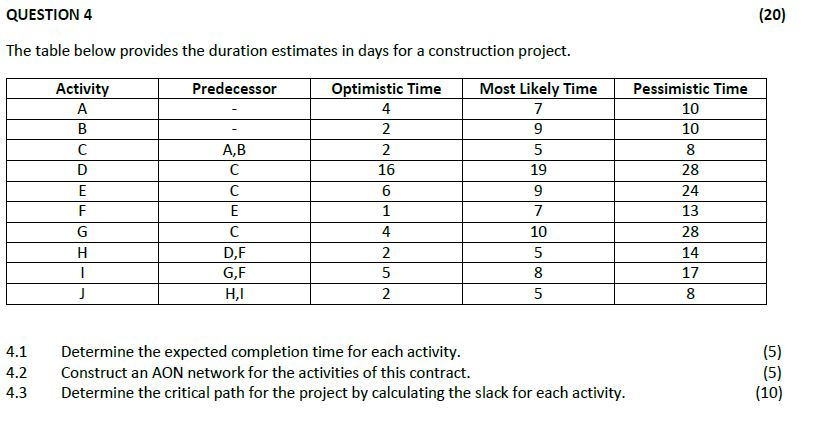 QUESTION 4 (20) The table below provides the