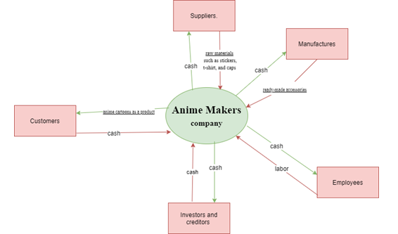 * please don't use handwriting use your