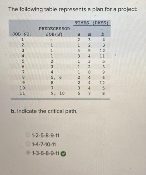 The following table represents a plan for a
